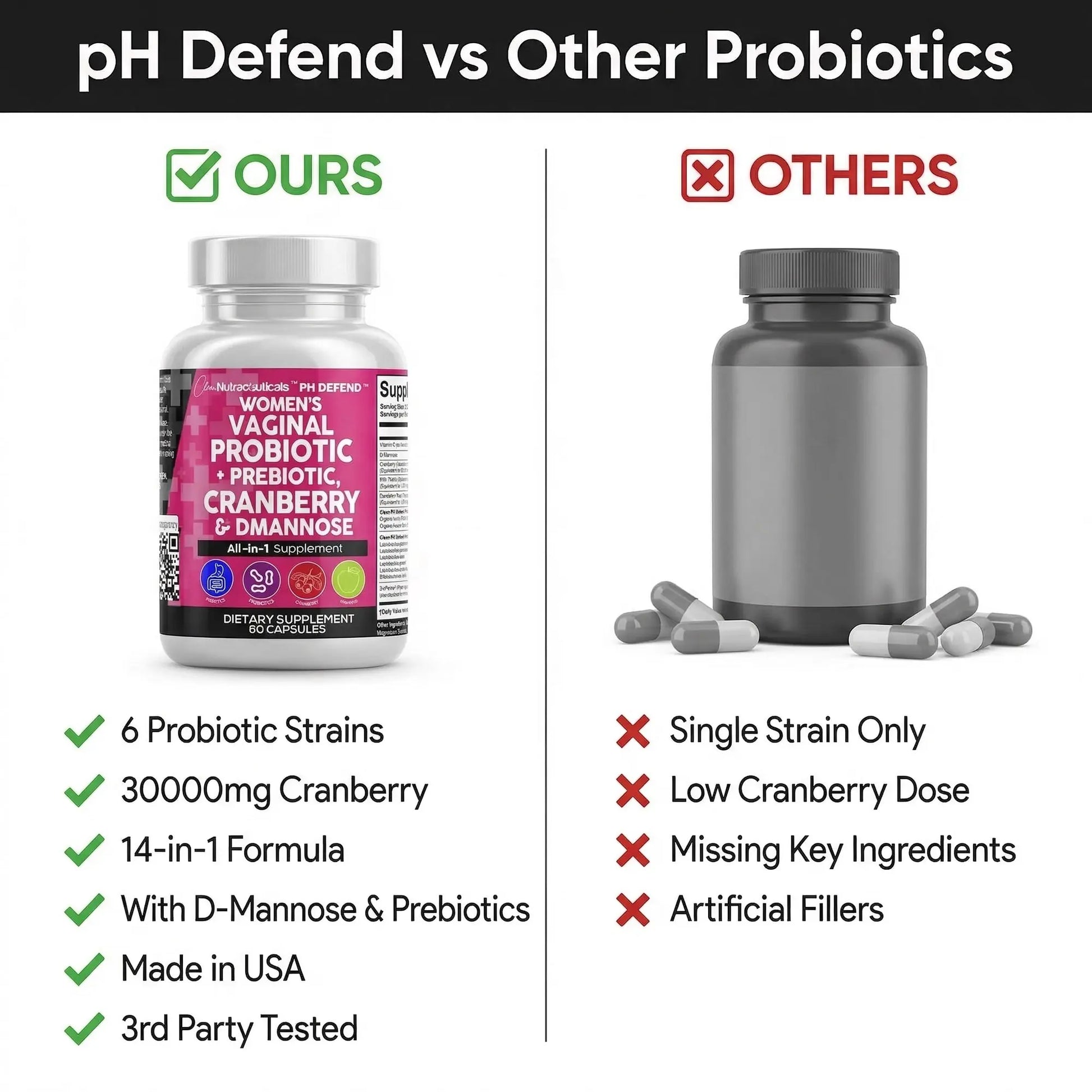 Women'S Vaginal Probiotic + Prebiotics